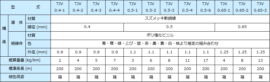 TJV - e-cable オンラインショップ